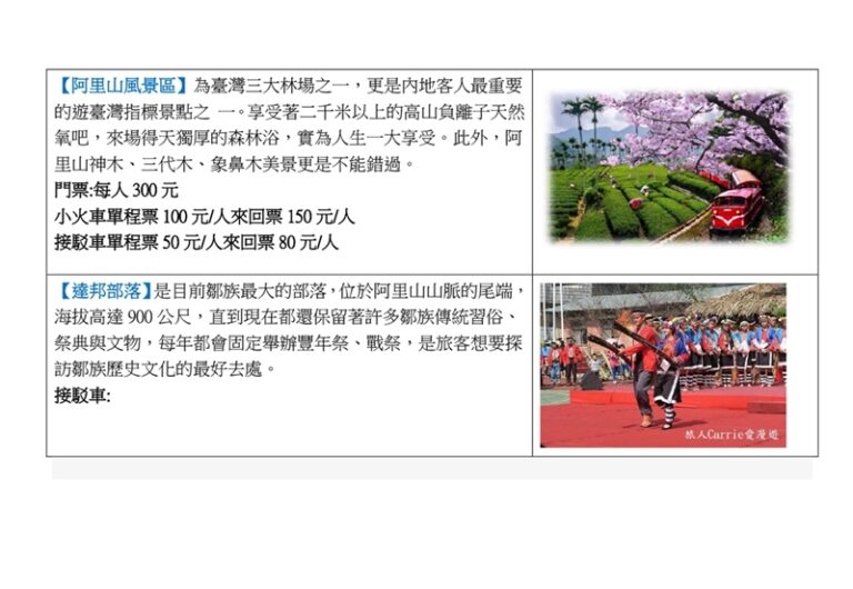 阿里山三天兩夜房車之旅