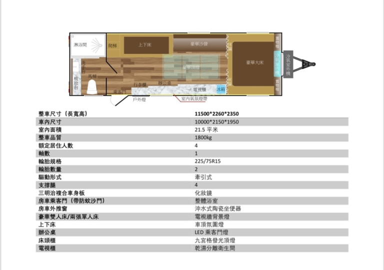 營地型露營Ｂ型車床位四人（豪華版）售價120萬